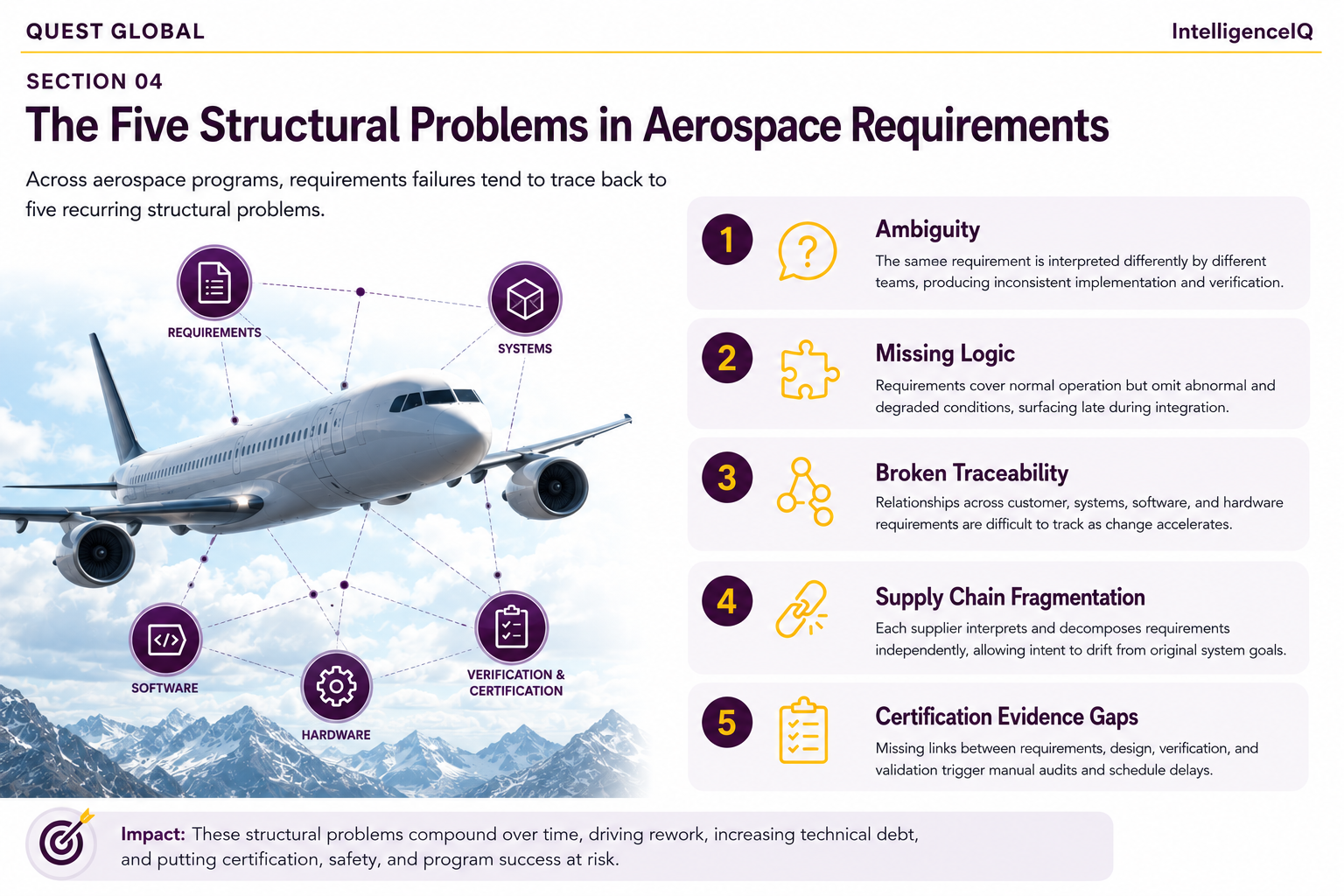 Requirements Intelligence Whitepaper